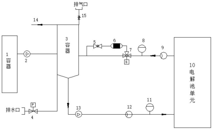 一种PEM电解槽制氢水循环离子量控制系统及方法与流程