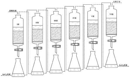 一种多级逆流离子交换分离废酸洗液中锌离子的工艺的制作方法