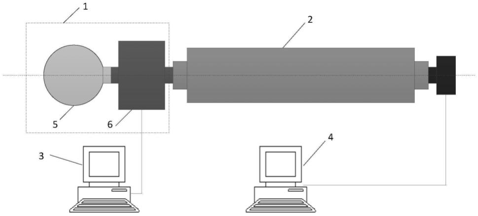 一种计算光谱成像仪的光谱定标系统及观测矩阵提取方法与流程
