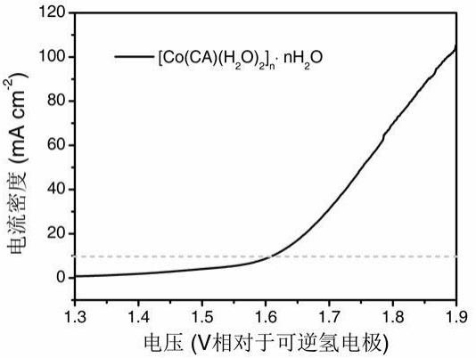一种基于2,5-二氯-3,6-二羟基对苯醌配体配位聚合物的制备方法及其应用