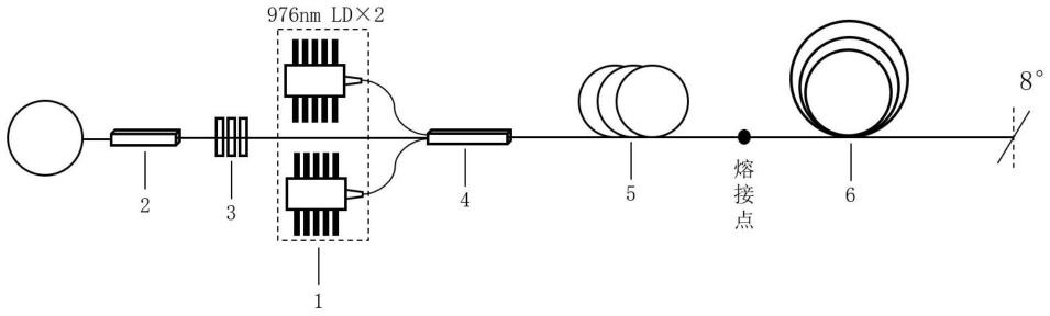 一种基于折射率渐变多模光纤的半开腔式拉曼光纤激光器的制作方法