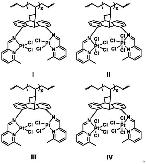 一种非均相双金属铂催化剂及其在γ-氯丙基三氯硅烷合成中的应用的制作方法