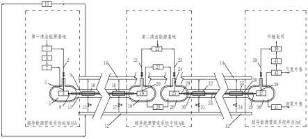 一种带液氮冷屏的直流超导液氢能源管道系统的制作方法