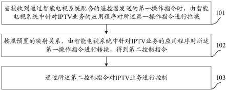 一种IPTV业务的控制方法和装置与流程