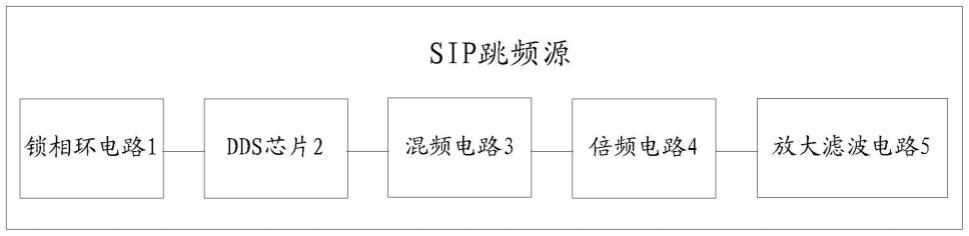 一种SIP跳频源及其制备方法与流程
