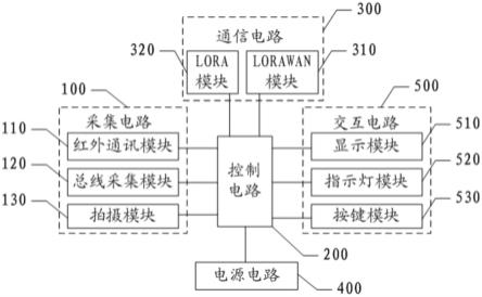 一种基于LORAWAN的数据采集器及计量系统的制作方法