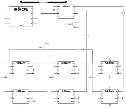 一种机电管理MCU固件烧录方法和系统与流程