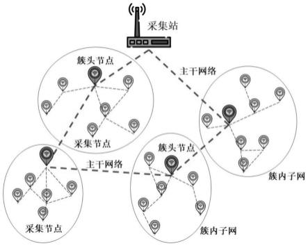 无线传感器网络中的传输功率自适应控制系统的制作方法