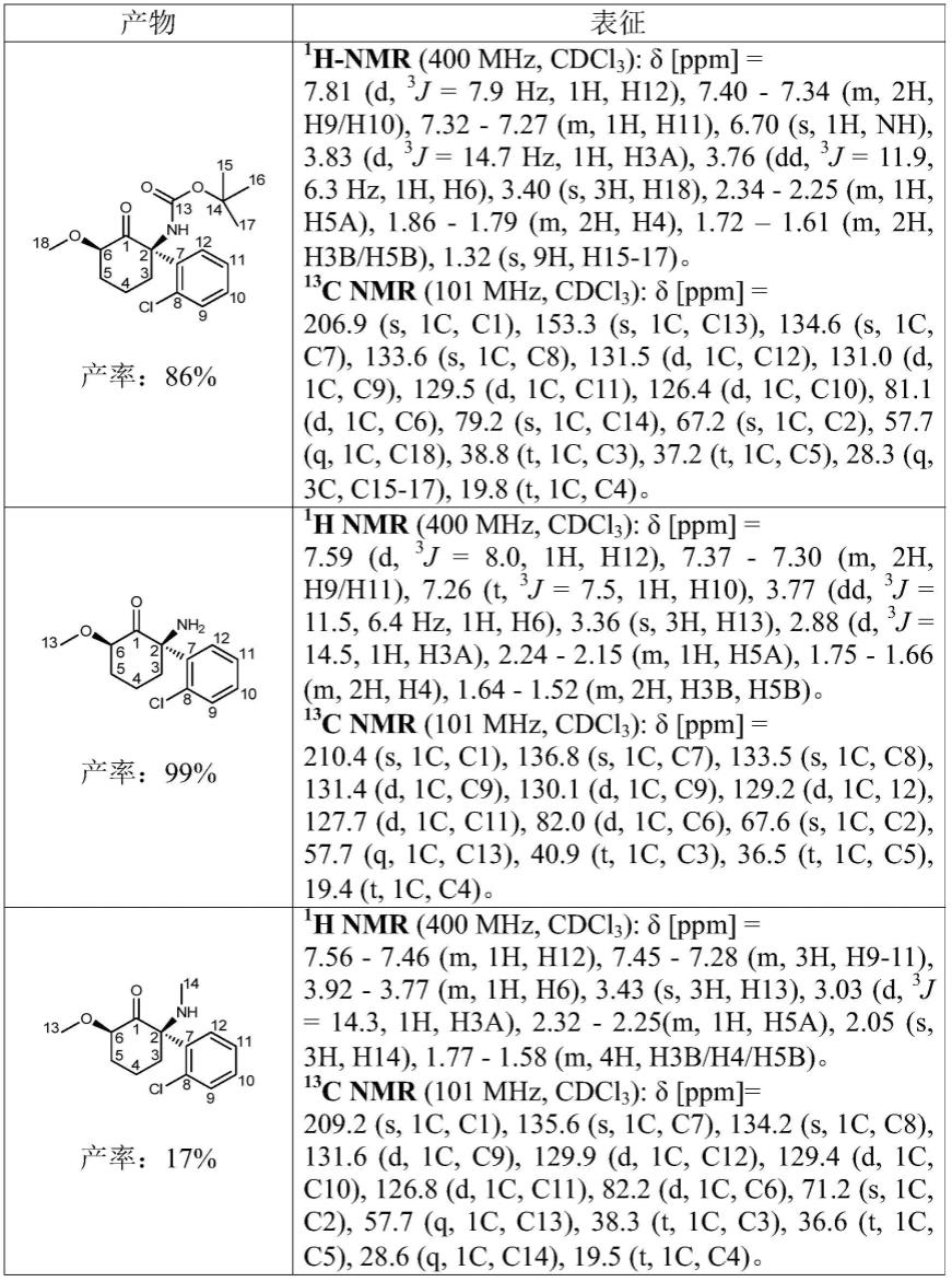 芳基环己基胺衍生物及其制备方法