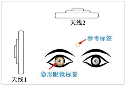 RFID双标签眼动检测方法