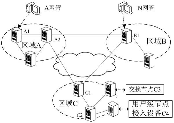 一种高安全网络的集中连接控制方法与流程