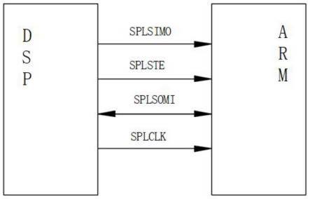 一种DSP与ARM之间通信的电路的制作方法