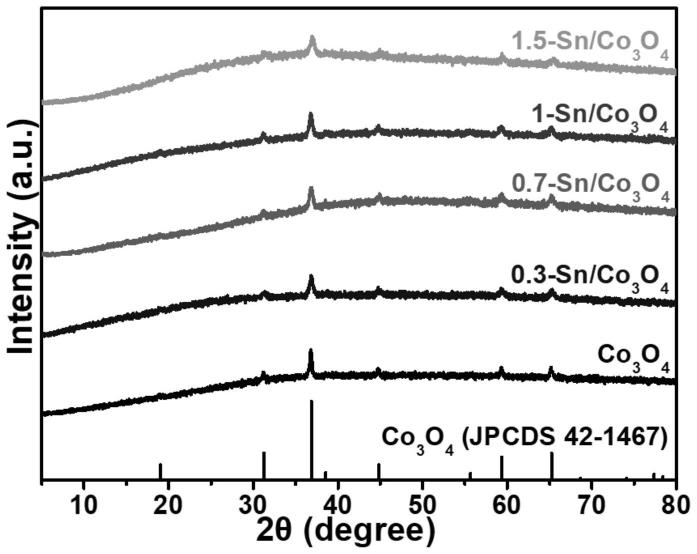 一种高效光催化还原CO2的锡掺杂带有氧空位的四氧化三钴材料的制备方法及其应用