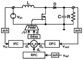 一种Boost型DC-DC变换器的迭代式补偿控制方法与流程