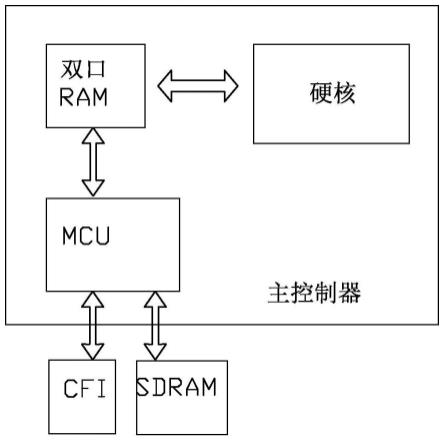 一种APF控制系统的双口RAM模块的制作方法