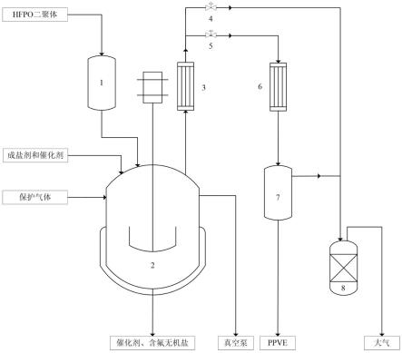 一种制备全氟正丙基乙烯基醚的系统及方法与流程