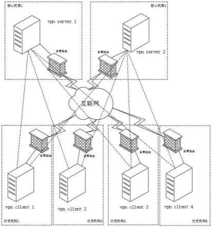 平面网络自动化部署系统的制作方法