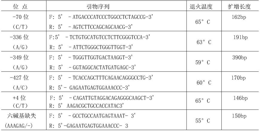 MBL基因单核苷酸多态性在检测风湿性关节炎中的应用