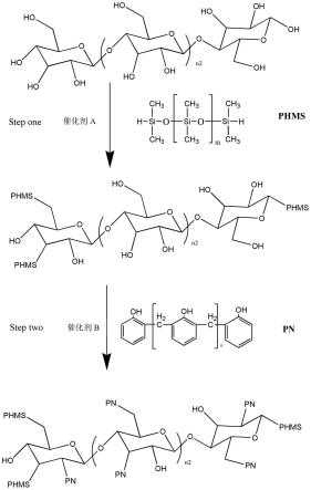 多羟基环状聚合物/聚硅氧烷双改性酚醛树脂及其制备方法和应用与流程