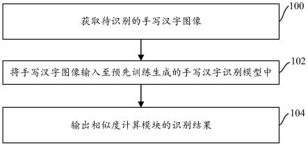 手写汉字的识别方法、装置、计算设备及存储介质与流程