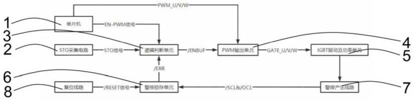 一种具有STO和警报关断功能的PWM使能控制电路的制作方法