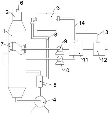 一种乙二醇蒸发系统中的余热再利用模组及方法与流程
