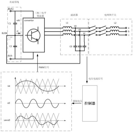 一种三相三电平变流器电路及其调制方法与流程