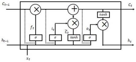 一种基于长短时记忆网络的电池SOC预测方法与流程