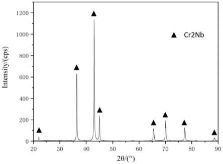 一种悬浮熔炼高熔点Cr2Nb金属间化合物的制备方法与流程