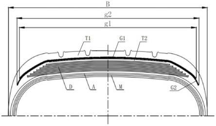 一种子午线航空轮胎冠带层结构及子午线航空轮胎的制作方法
