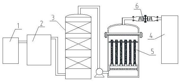 一种焦化厂焦炉煤气除氧脱硫装置的制作方法