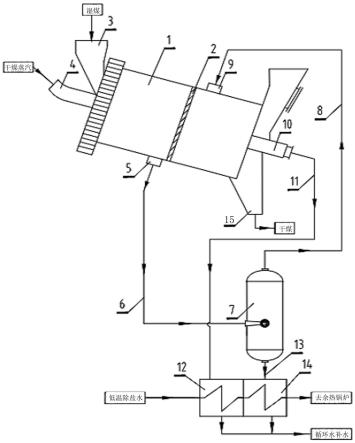 一种煤气站蒸汽管式干燥机余热梯级利用的方法与流程