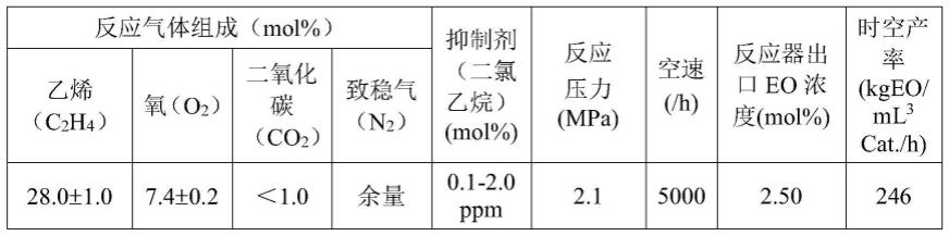 一种乙烯氧化生产环氧乙烷用银催化剂及其制备方法和应用与流程