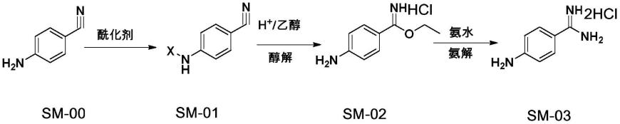 4-氨基苯甲脒二盐酸盐的制备方法与流程