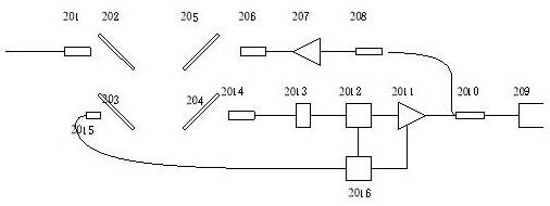 一种抑制光纤中SBS的系统及方法与流程