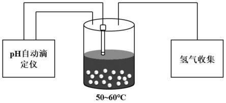 一种利用阳离子交换树脂强化剩余污泥厌氧发酵产氢方法