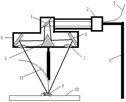 一种双四棱锥反射镜激光同轴熔化沉积方法及装置与流程