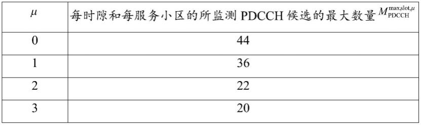 针对不同PDCCH监测能力的CA限制的制作方法