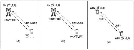 基于DL和UL参考信号关系的RTT测量过程的制作方法