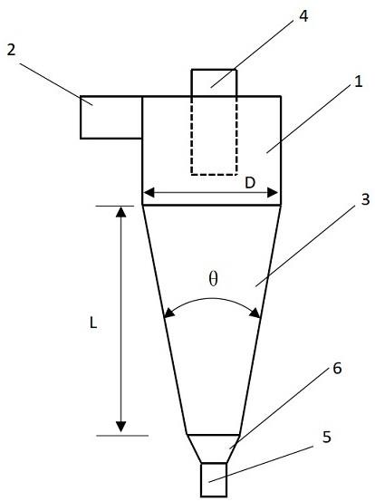一种二段锥角变锥旋流器的制作方法
