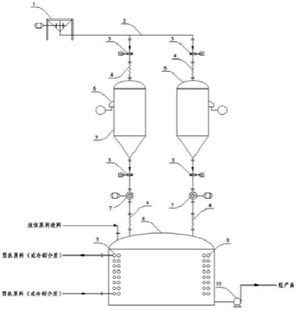 一种用于固液物料预混反应的连续生产装置的制作方法