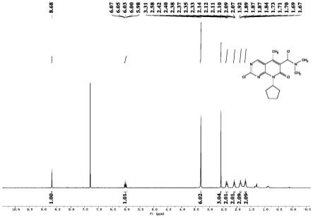 一种吡啶并[2,3-d]嘧啶类衍生物及其制备的方法和应用