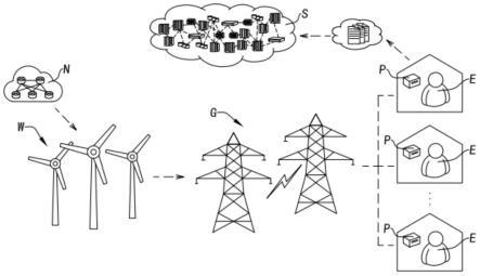 风电场能量管理系统及其方法与流程