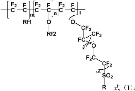 全氟阴离子树脂及其制备方法和碱性阴离子交换膜与流程