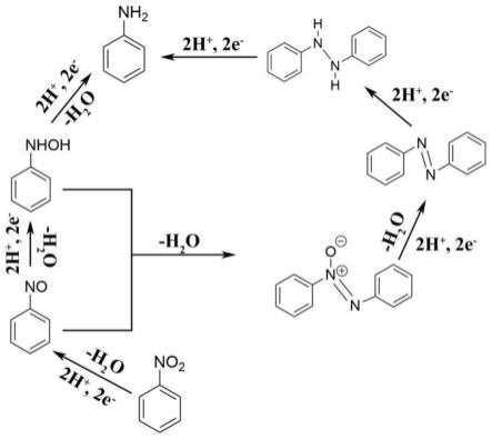 一种双金属修饰卟啉基MOF催化剂的制备方法及其应用