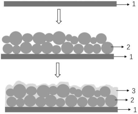 一种磷酸锰铁锂正极片及其制备方法与流程