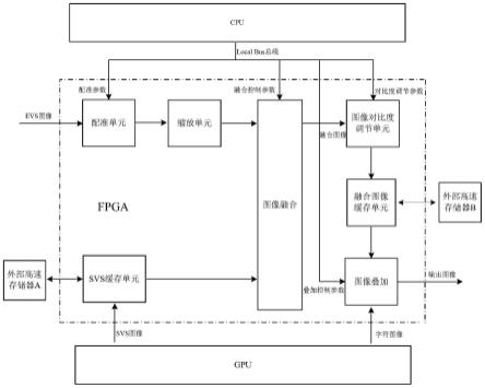 一种图像融合处理方法及基于FPGA的平视视景的系统与流程