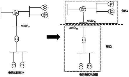 一种大电网电压无功优化的分解协调系统及方法与流程