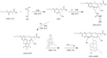 一种二茂铁和TLR7/8激动剂共连接纳米粒及其制备方法和应用