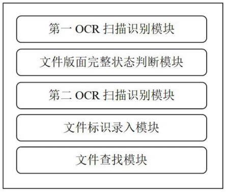 一种基于OCR识别的档案管理系统的制作方法
